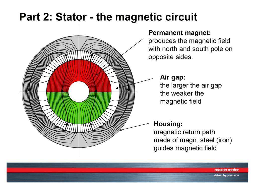 An application scenario or product detail of stator of dc motor - Image 19