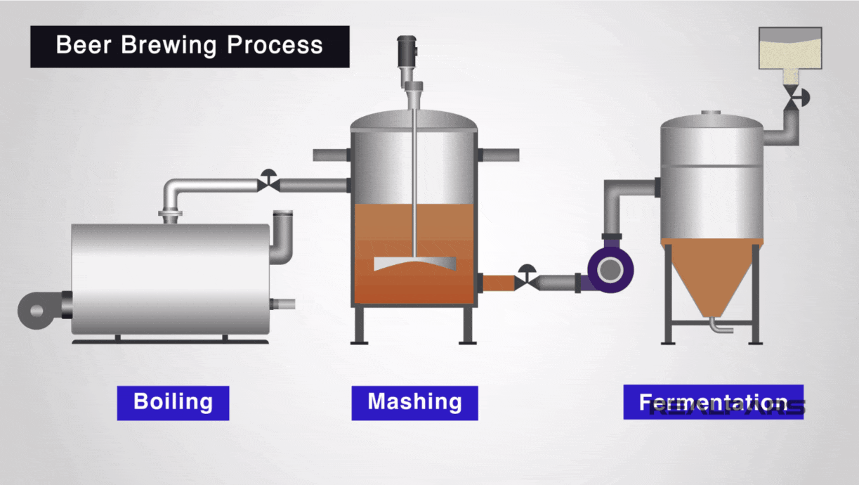 An application scenario or product detail of steam boiler how it works - Image 3