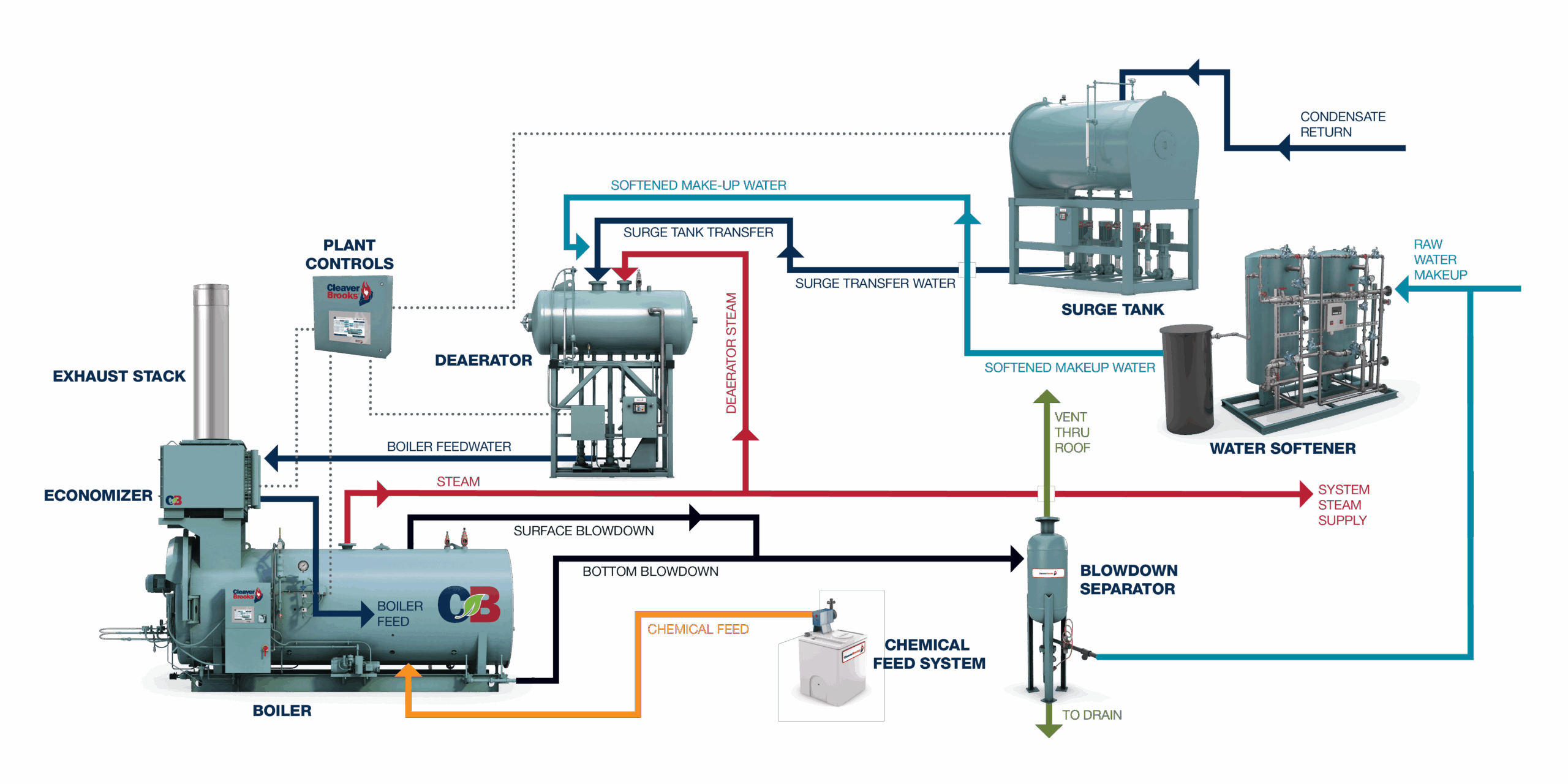 An application scenario or product detail of steam boiler how it works - Image 4