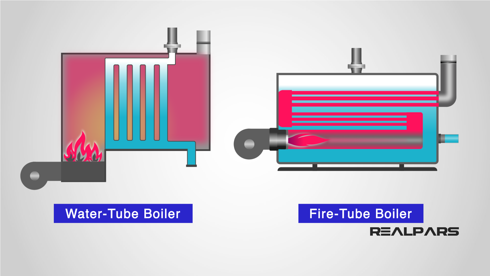 An application scenario or product detail of steam boiler how it works - Image 9