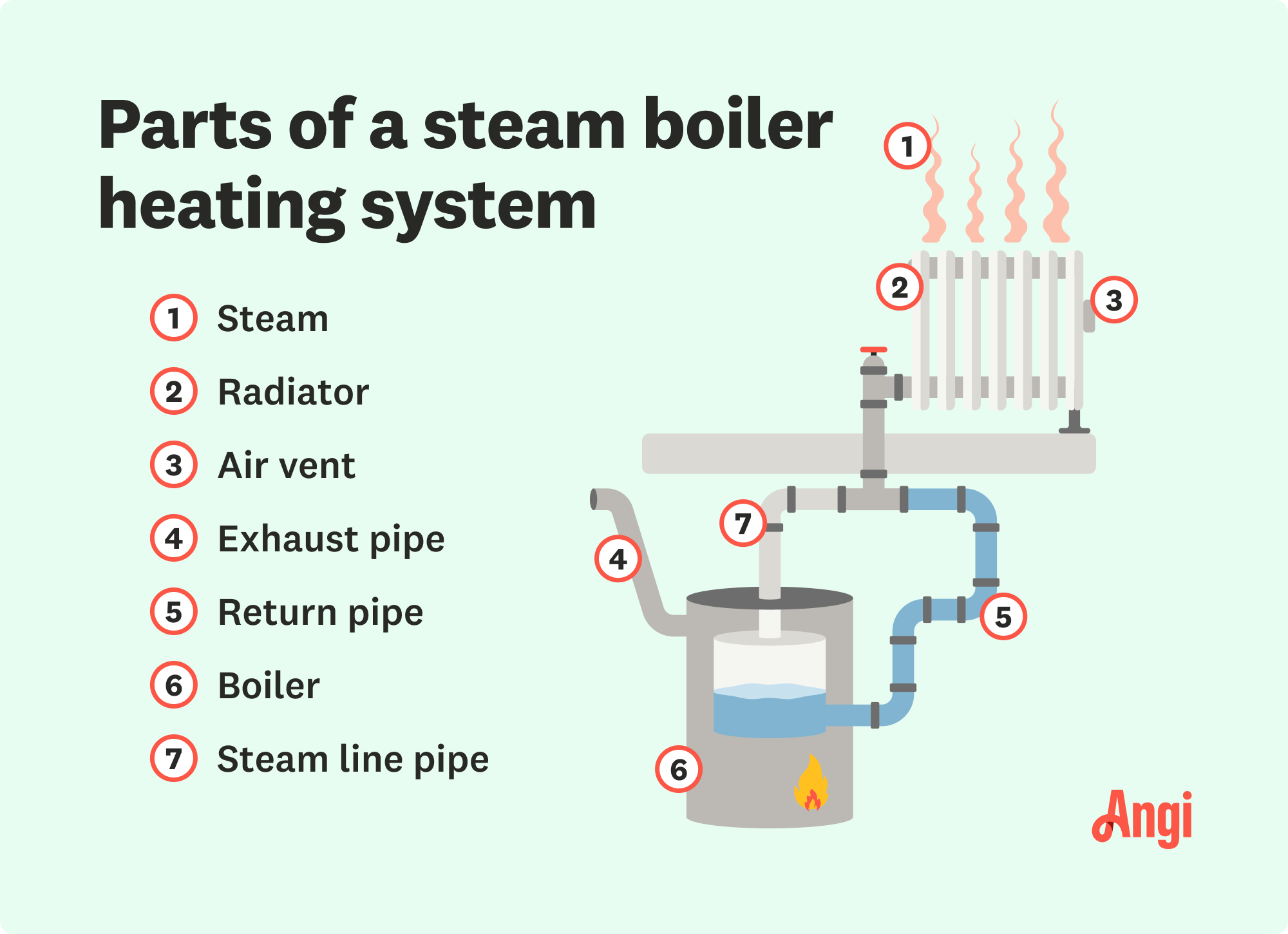 An application scenario or product detail of steam boiler how it works - Image 15