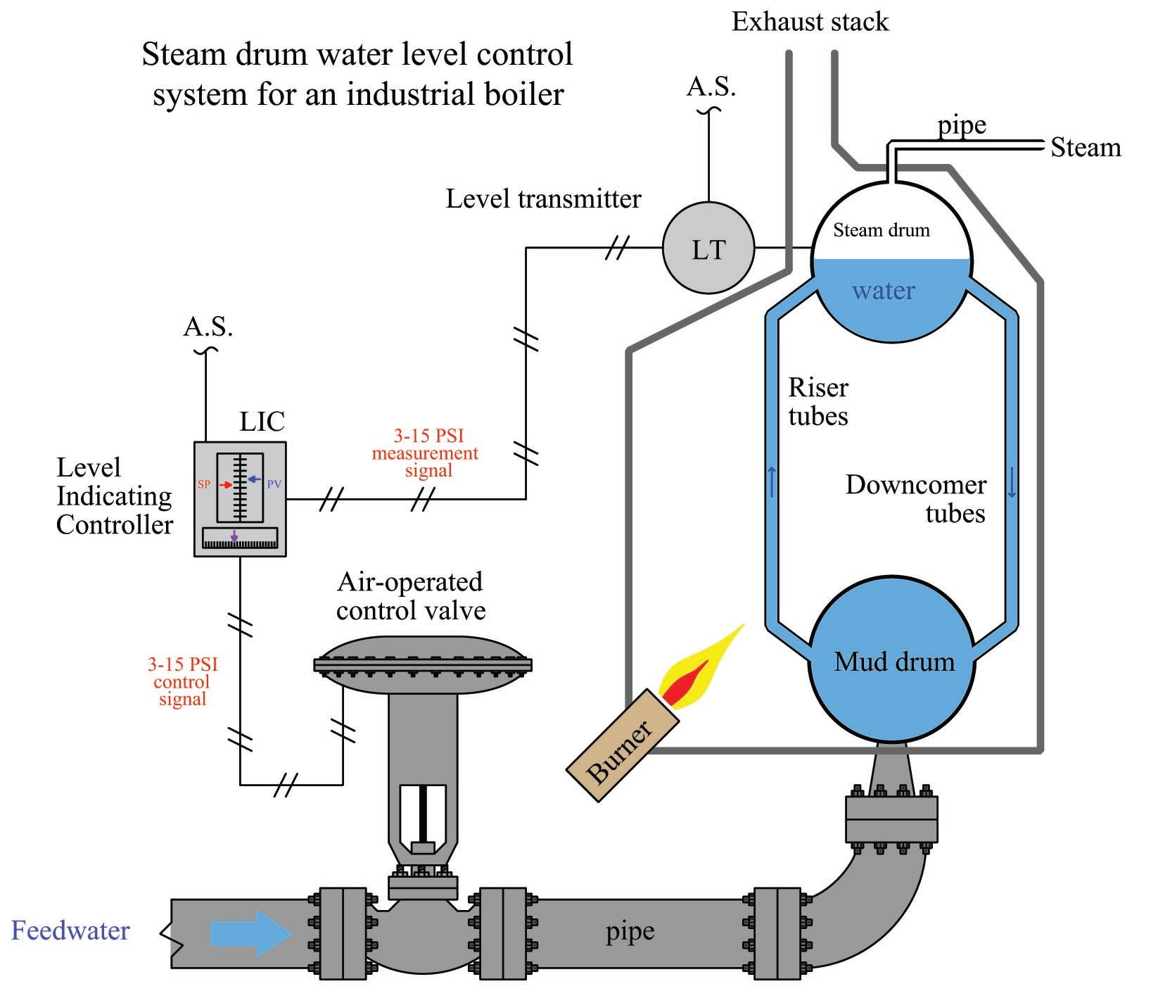 An application scenario or product detail of steam boiler how it works - Image 18
