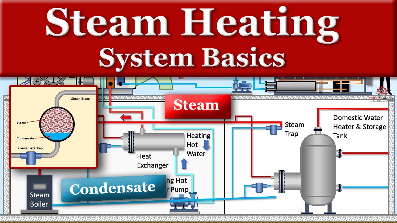 An application scenario or product detail of steam boiler how it works - Image 20