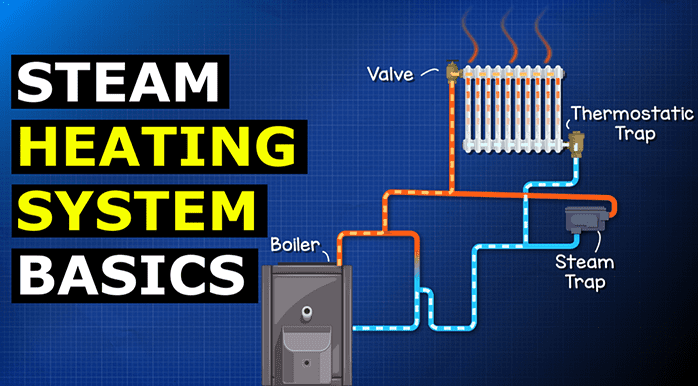 An application scenario or product detail of steam heat system diagram - Image 3