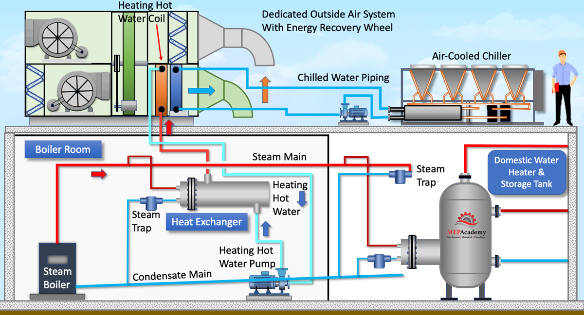 An application scenario or product detail of steam heat system diagram - Image 4