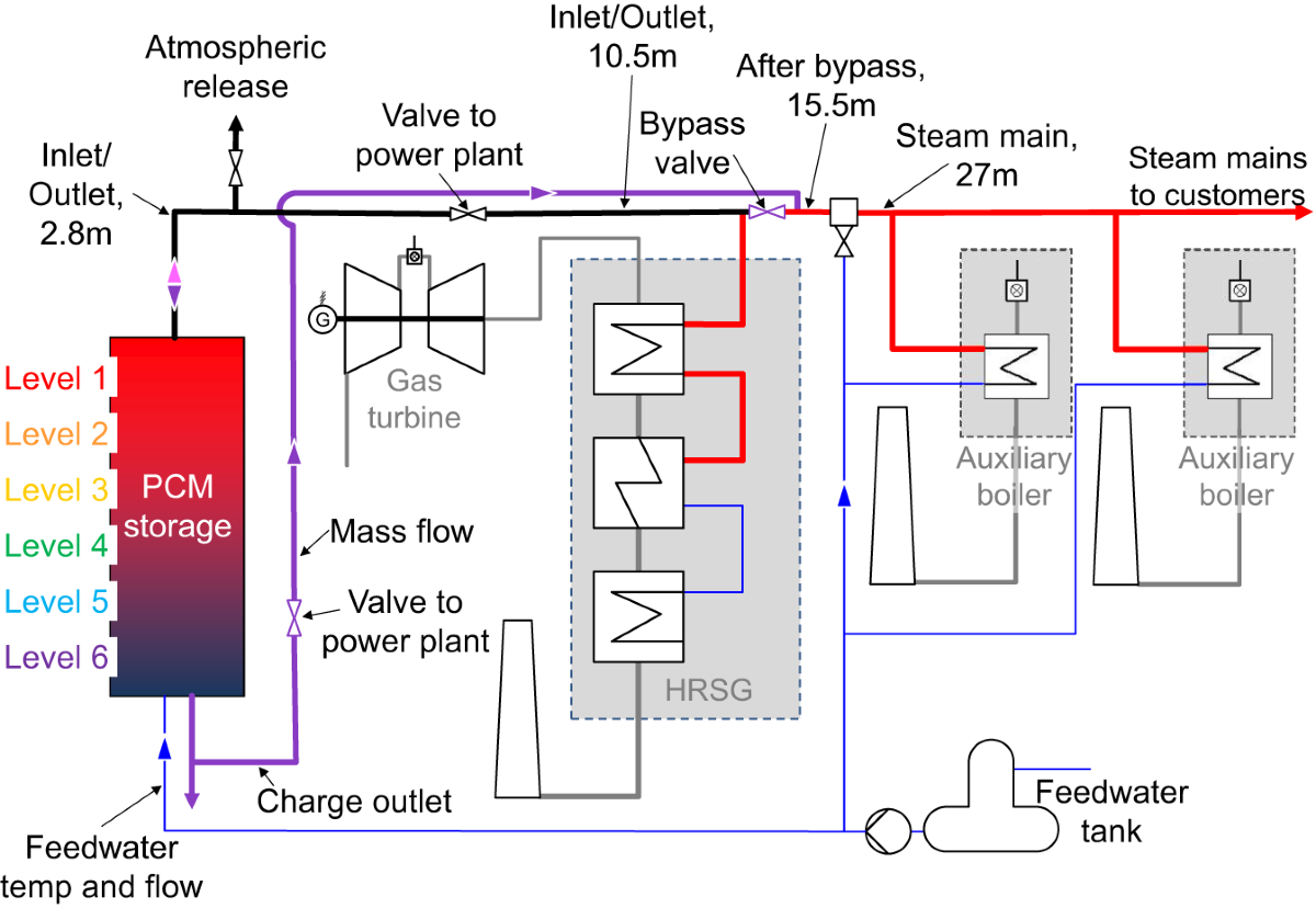 An application scenario or product detail of steam heat system diagram - Image 14