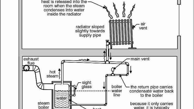 An application scenario or product detail of steam heat system diagram - Image 18