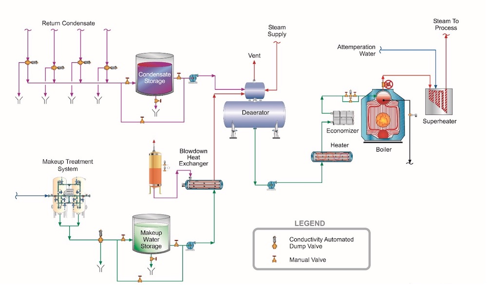An application scenario or product detail of steam heat system diagram - Image 21