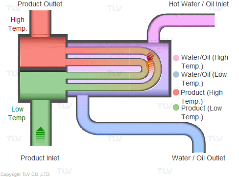 An application scenario or product detail of steam heating system diagram - Image 7