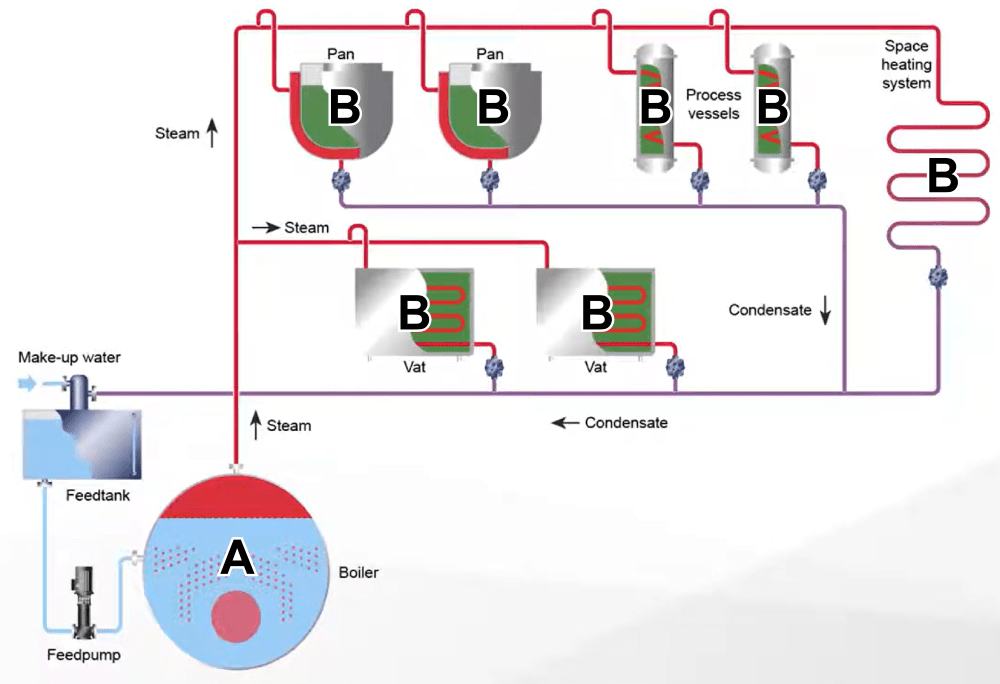 An application scenario or product detail of steam heating system diagram - Image 22