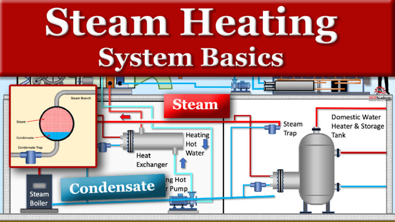 Featured image for the steam heating system diagram guide