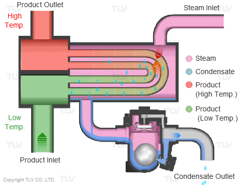 An application scenario or product detail of steam systems - Image 14