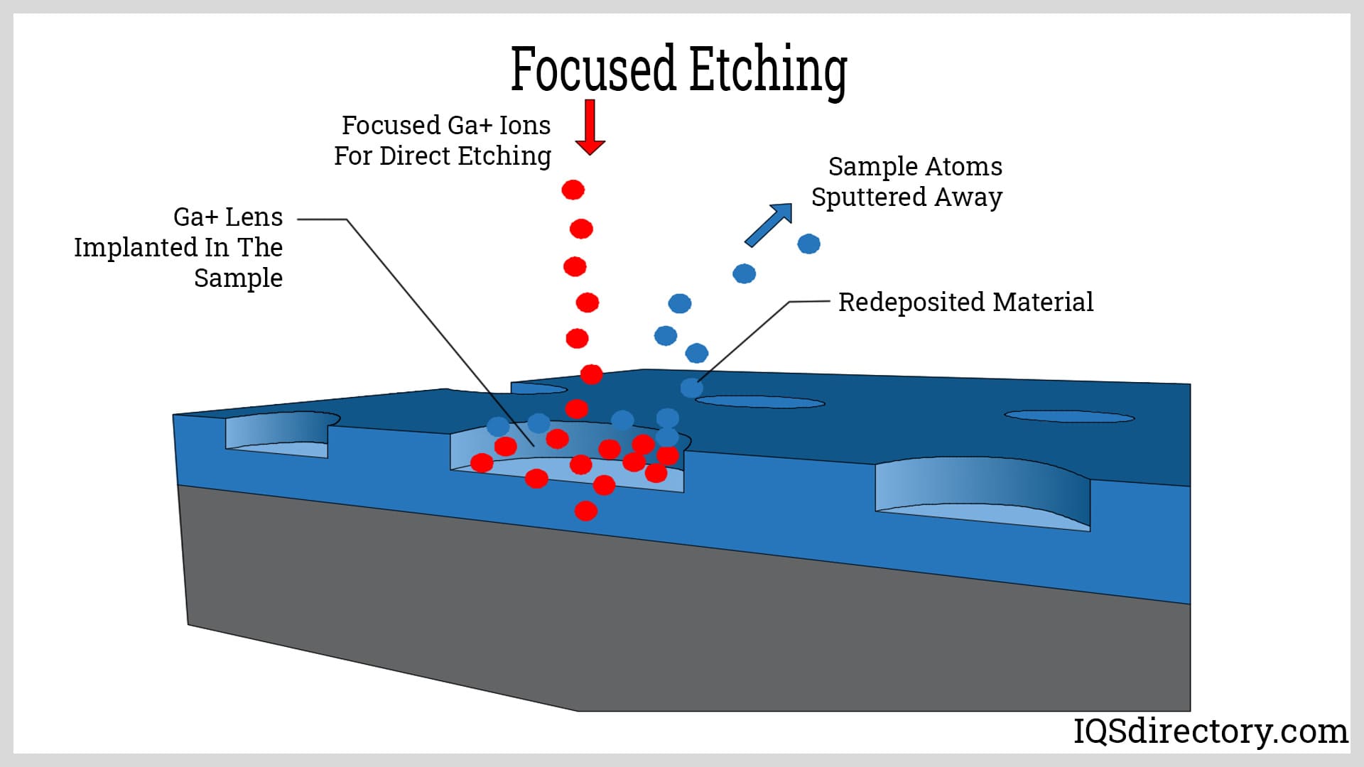 An application scenario or product detail of stone etching acid - Image 1