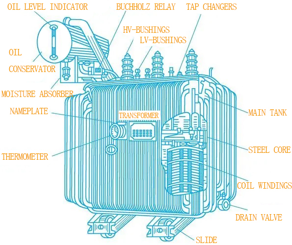 An application scenario or product detail of substation transformer parts - Image 14