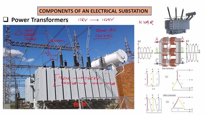 Featured image for the substation transformer parts guide