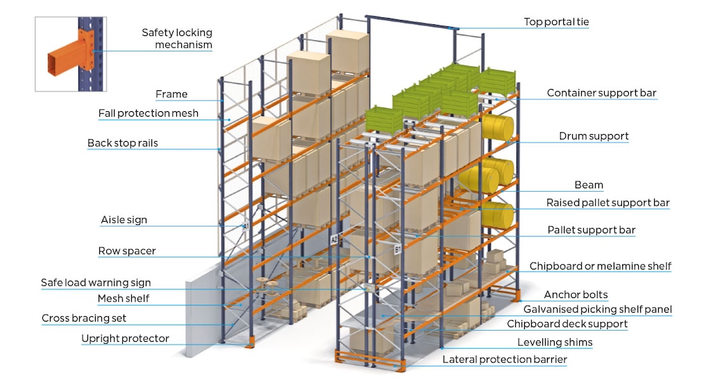 An application scenario or product detail of supplement warehouse racking system - Image 18