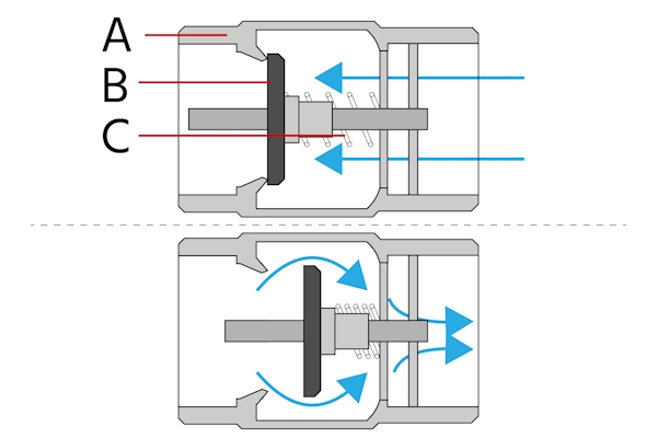 An application scenario or product detail of swing vs spring check valve - Image 4