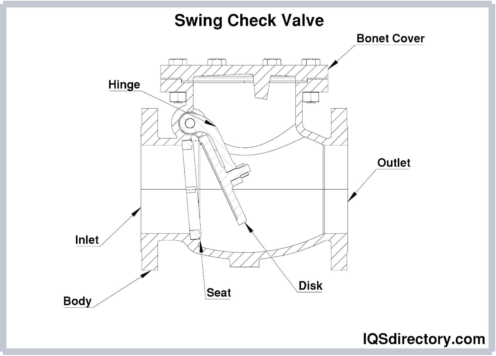 An application scenario or product detail of swing vs spring check valve - Image 7
