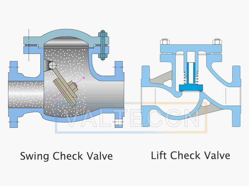 An application scenario or product detail of swing vs spring check valve - Image 16