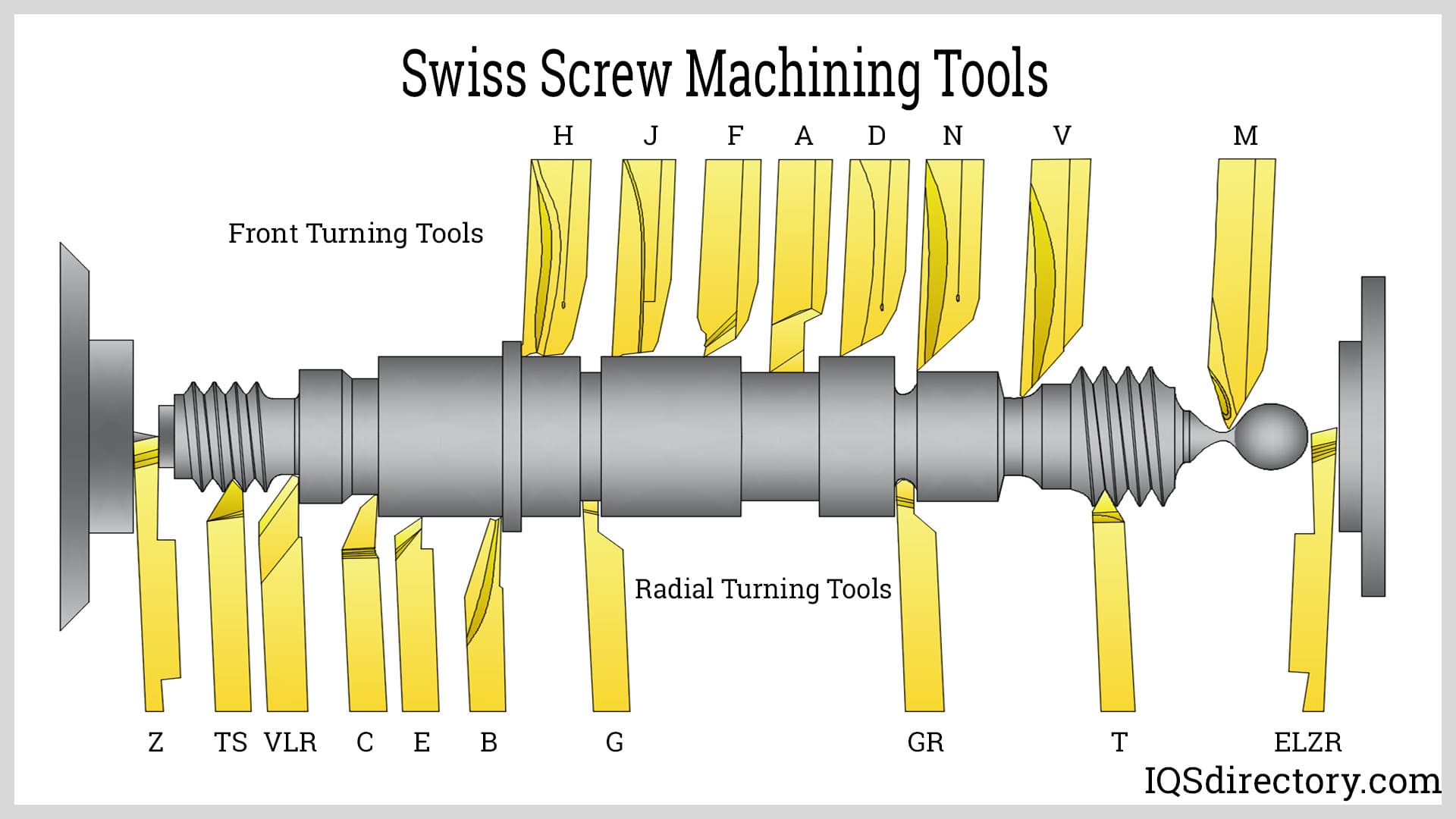 An application scenario or product detail of swiss screw machining - Image 2