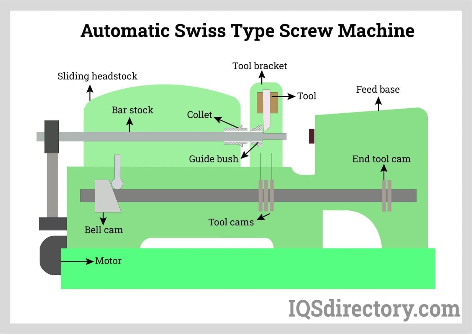 An application scenario or product detail of swiss screw machining - Image 6