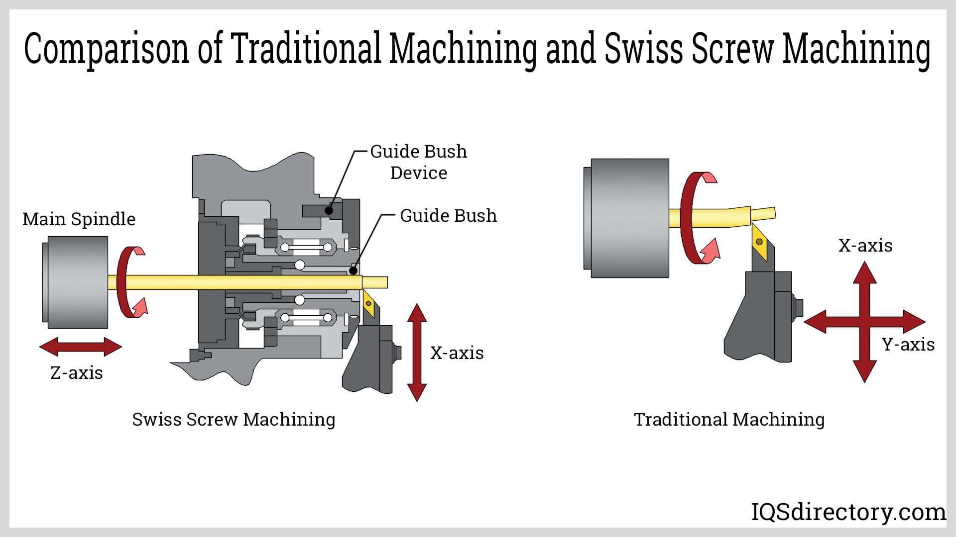 An application scenario or product detail of swiss screw machining - Image 9