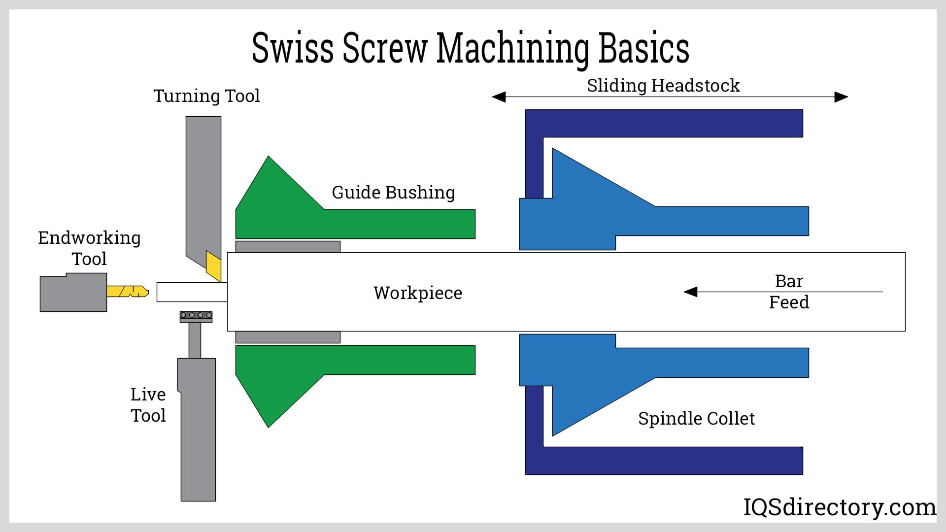 An application scenario or product detail of swiss screw machining - Image 12