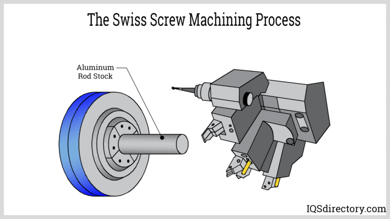 Featured image for the swiss screw machining guide