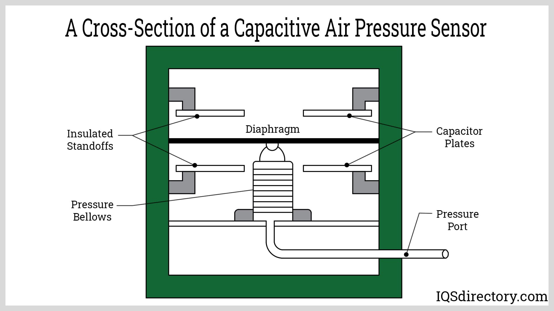 An application scenario or product detail of switch air pressure - Image 5