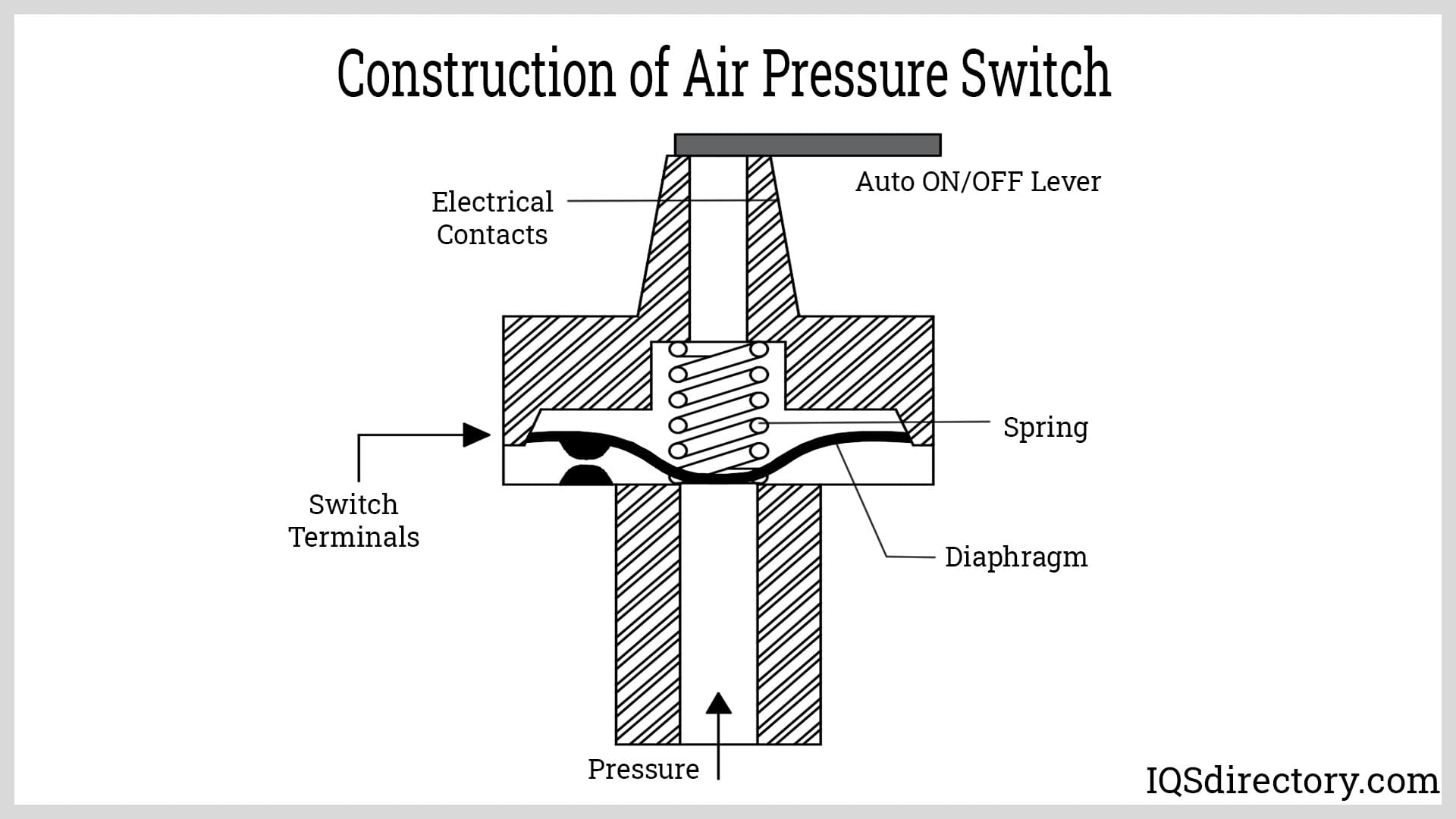 An application scenario or product detail of switch air pressure - Image 12