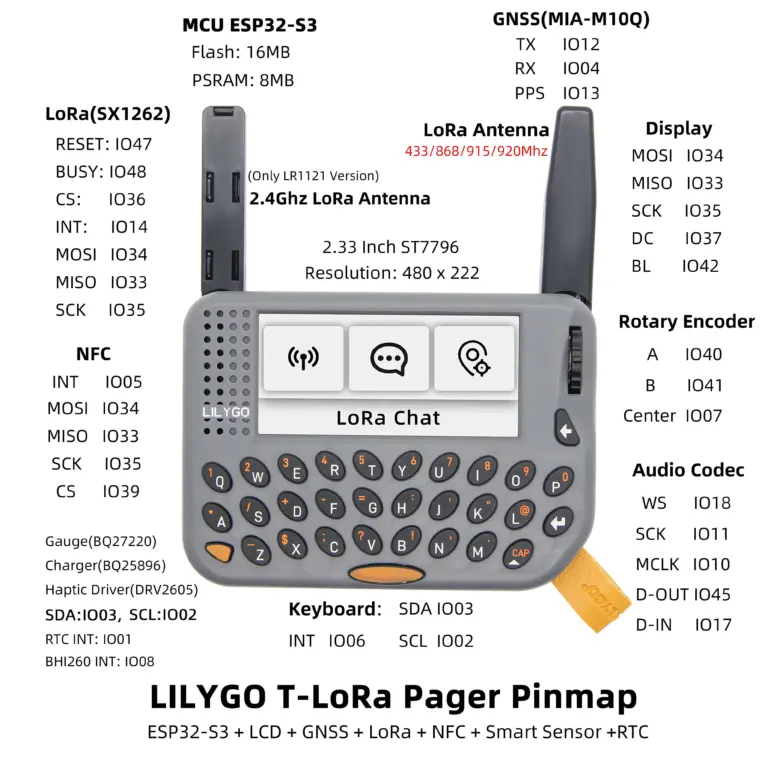 Featured image for the t-lora pager guide