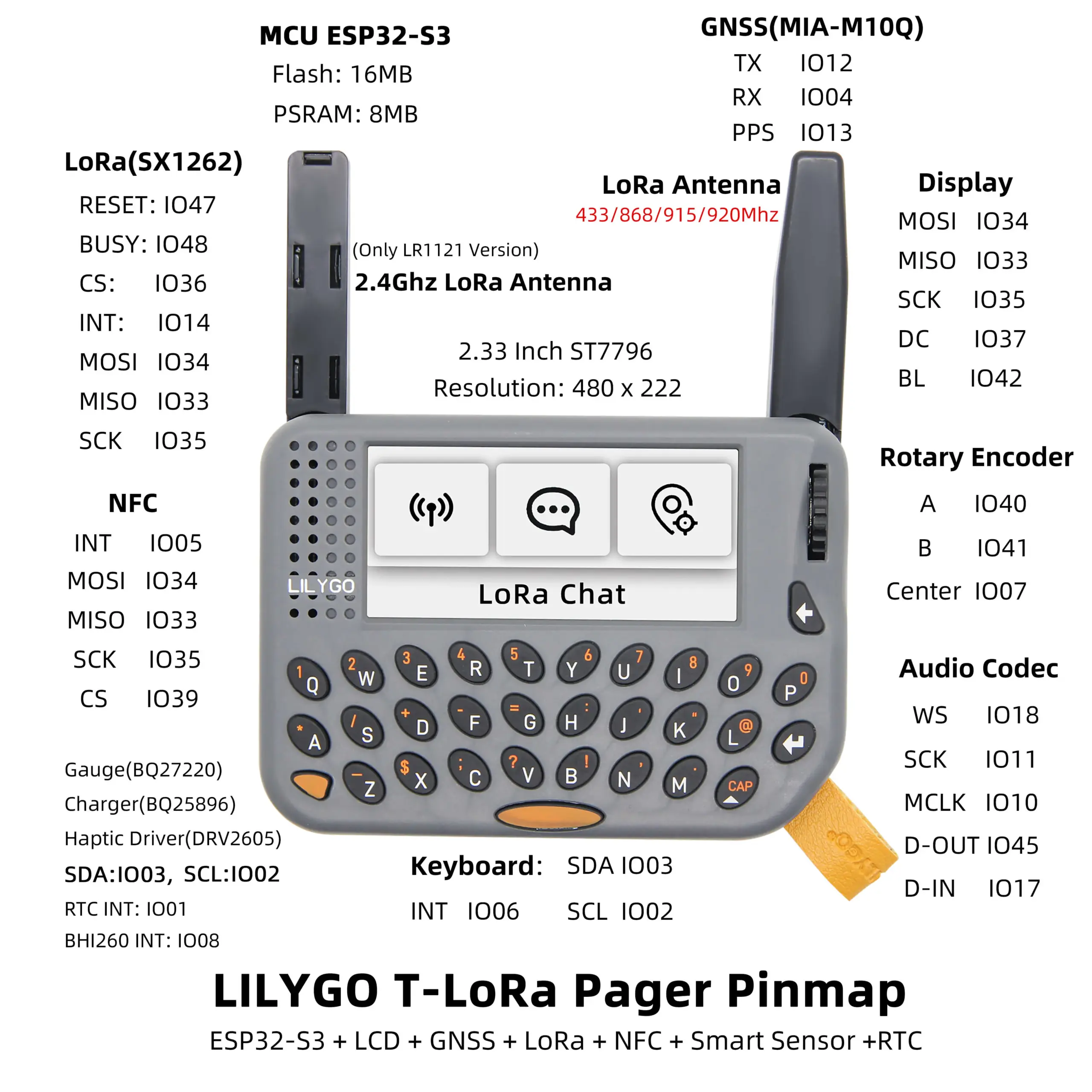 Featured image for the t-lora pager guide