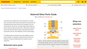 Tameson - Solenoid Valve Parts