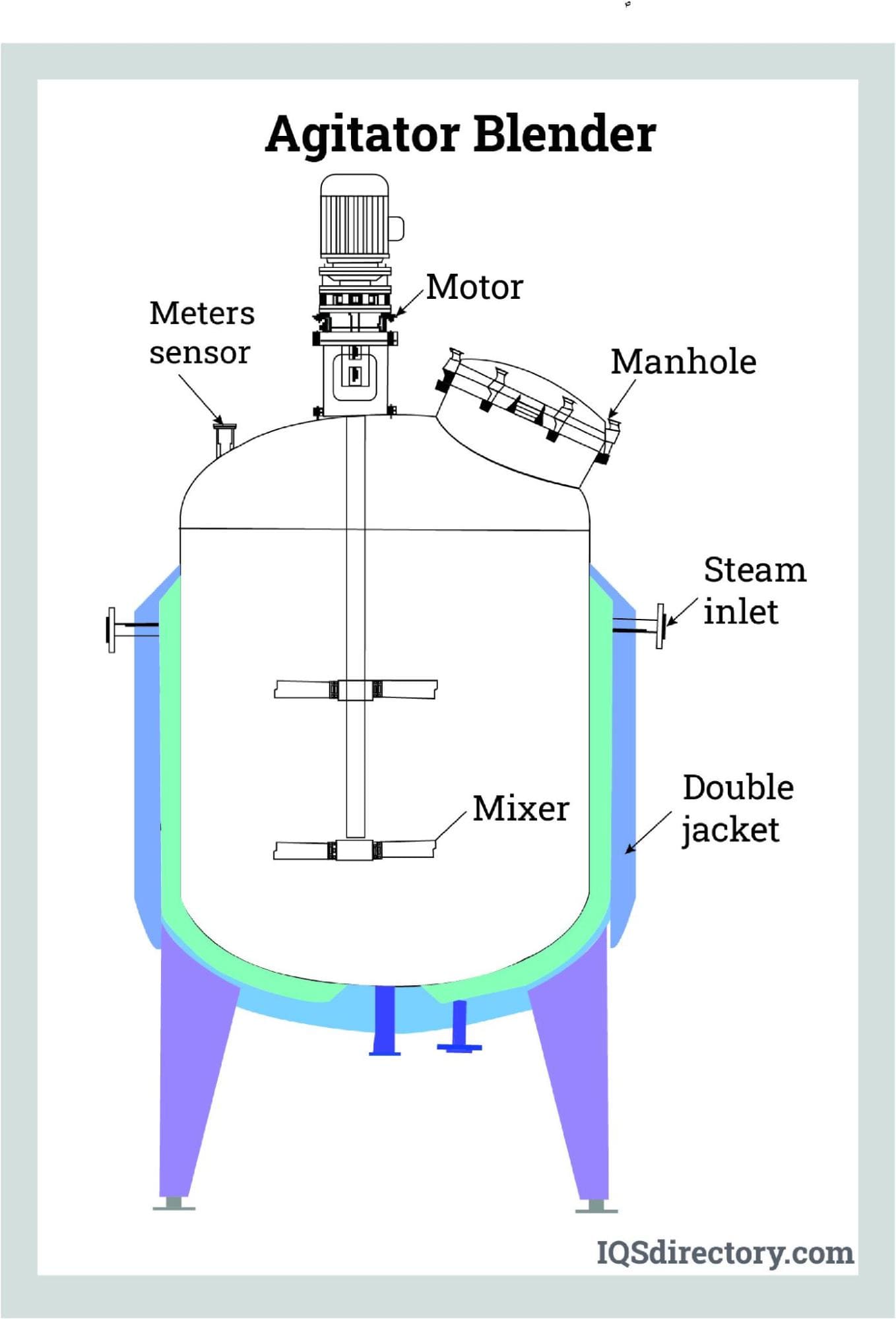 An application scenario or product detail of tank with mixer - Image 2