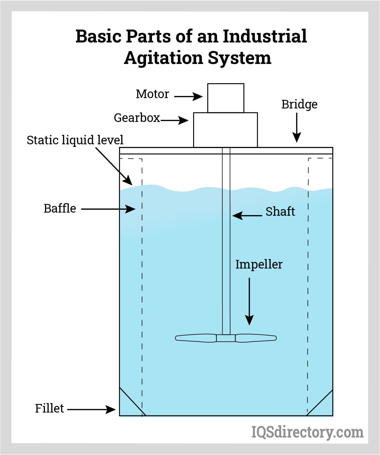 An application scenario or product detail of tank with mixer - Image 14