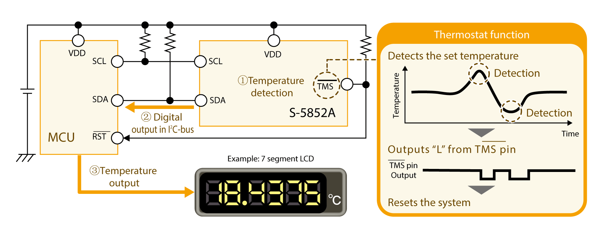 An application scenario or product detail of temperature sensor circuit - Image 11