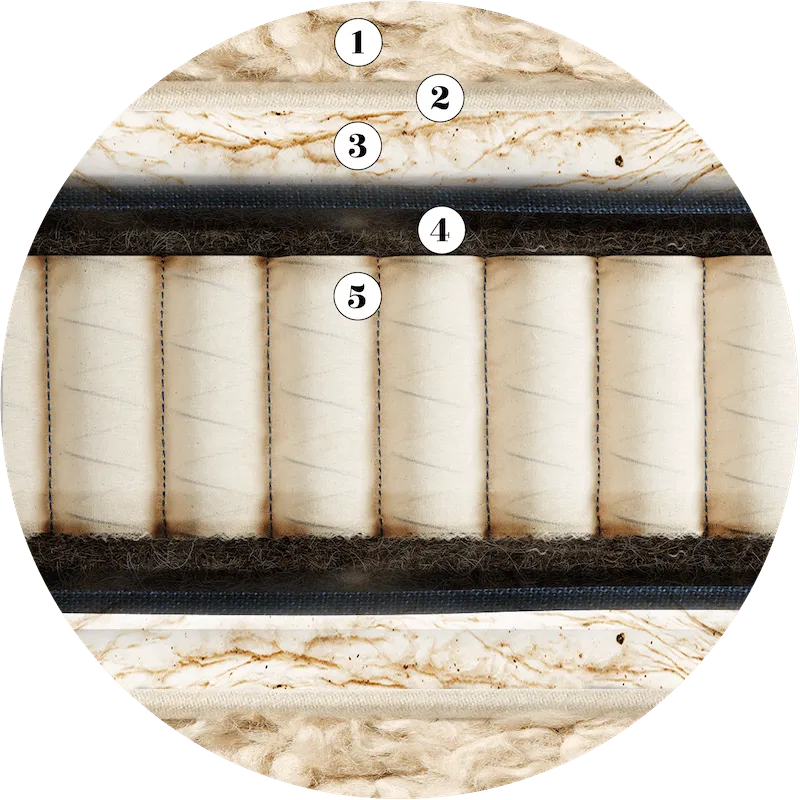 An application scenario or product detail of tencel mattress - Image 11