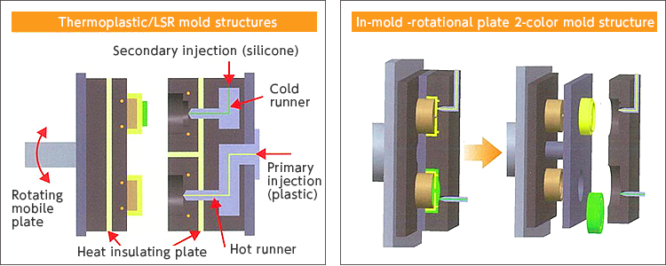 An application scenario or product detail of thermoplastic mold - Image 20