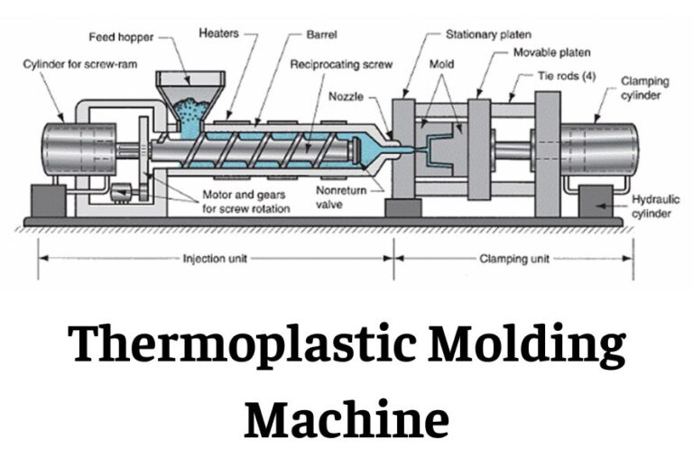 Featured image for the thermoplastic mold guide
