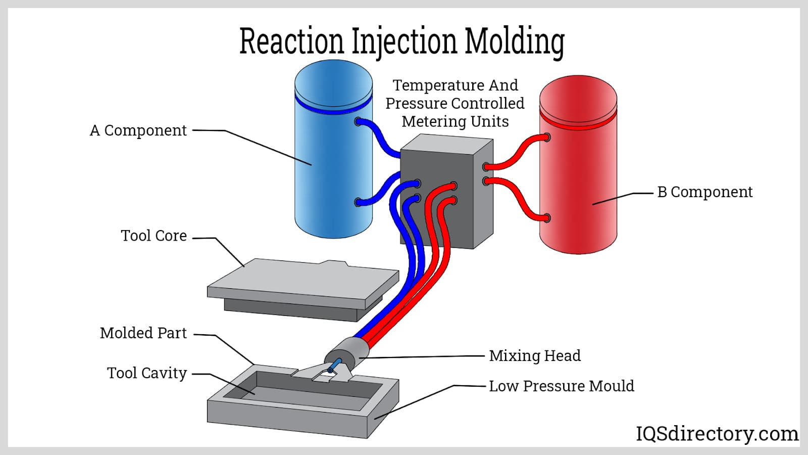 An application scenario or product detail of thermoplastic molding - Image 21