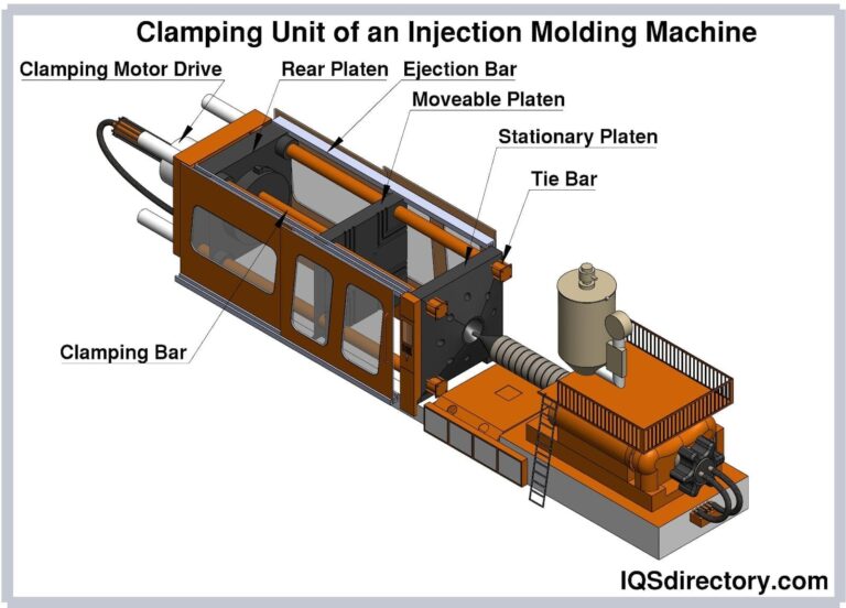 Featured image for the thermoplastic molding guide