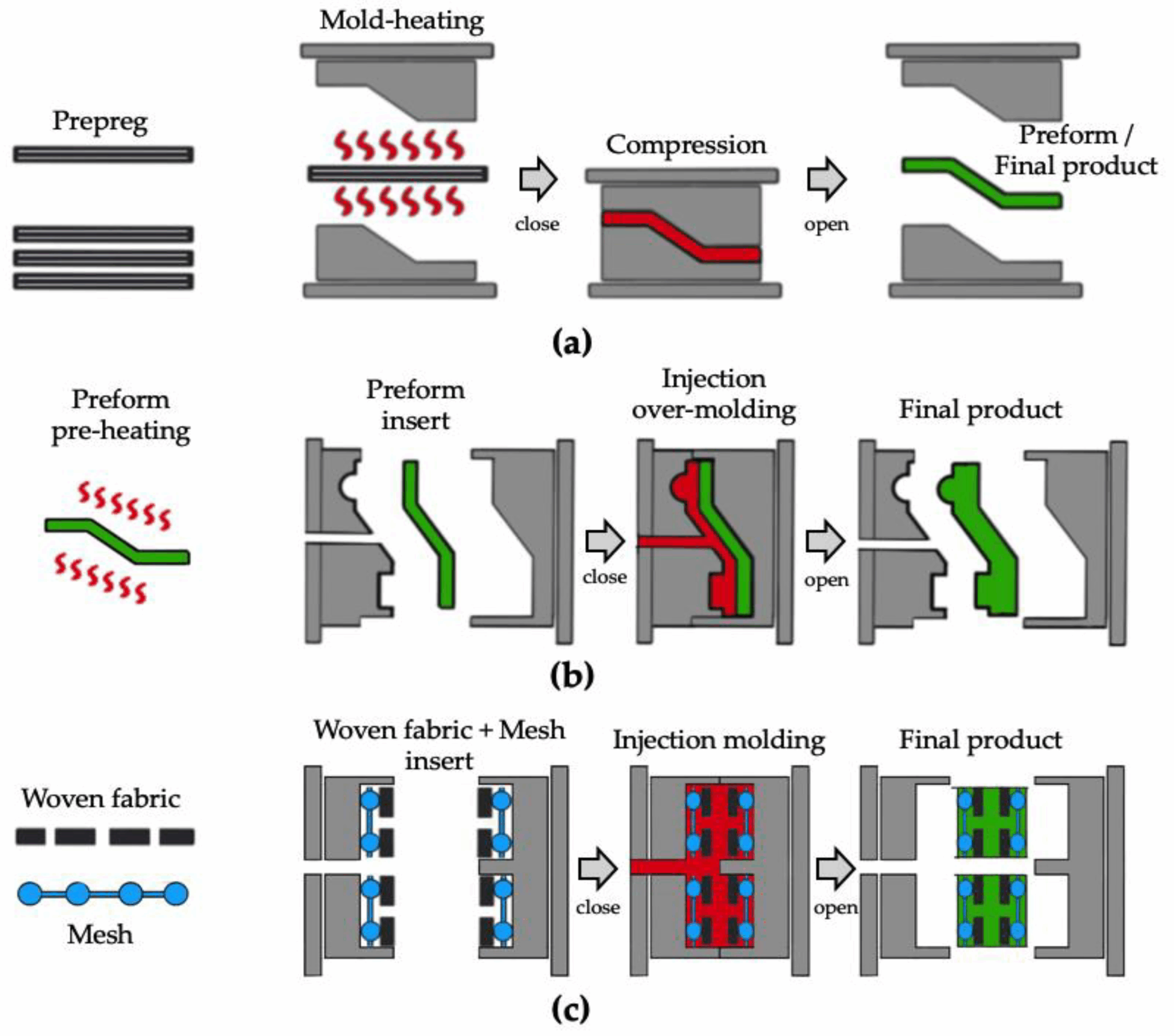 An application scenario or product detail of thermoplastic moulding - Image 20