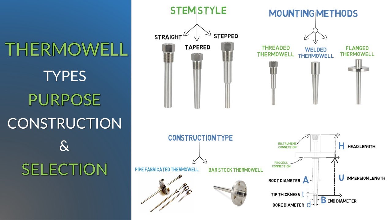 An application scenario or product detail of thermowell types - Image 16