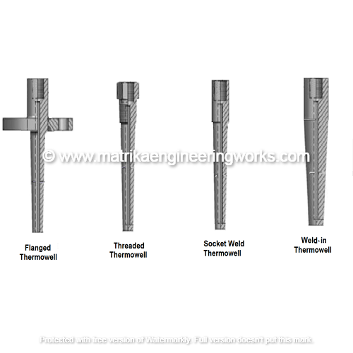 An application scenario or product detail of thermowell types - Image 17
