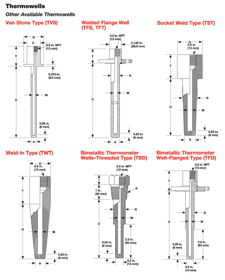 Featured image for the thermowell types guide