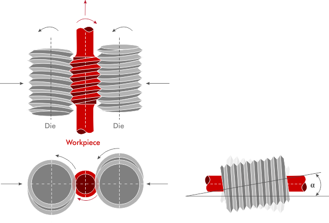 An application scenario or product detail of thread rolling - Image 4