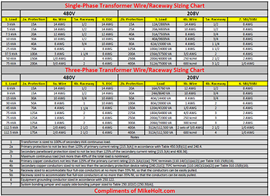 An application scenario or product detail of three phase transformer chart - Image 7