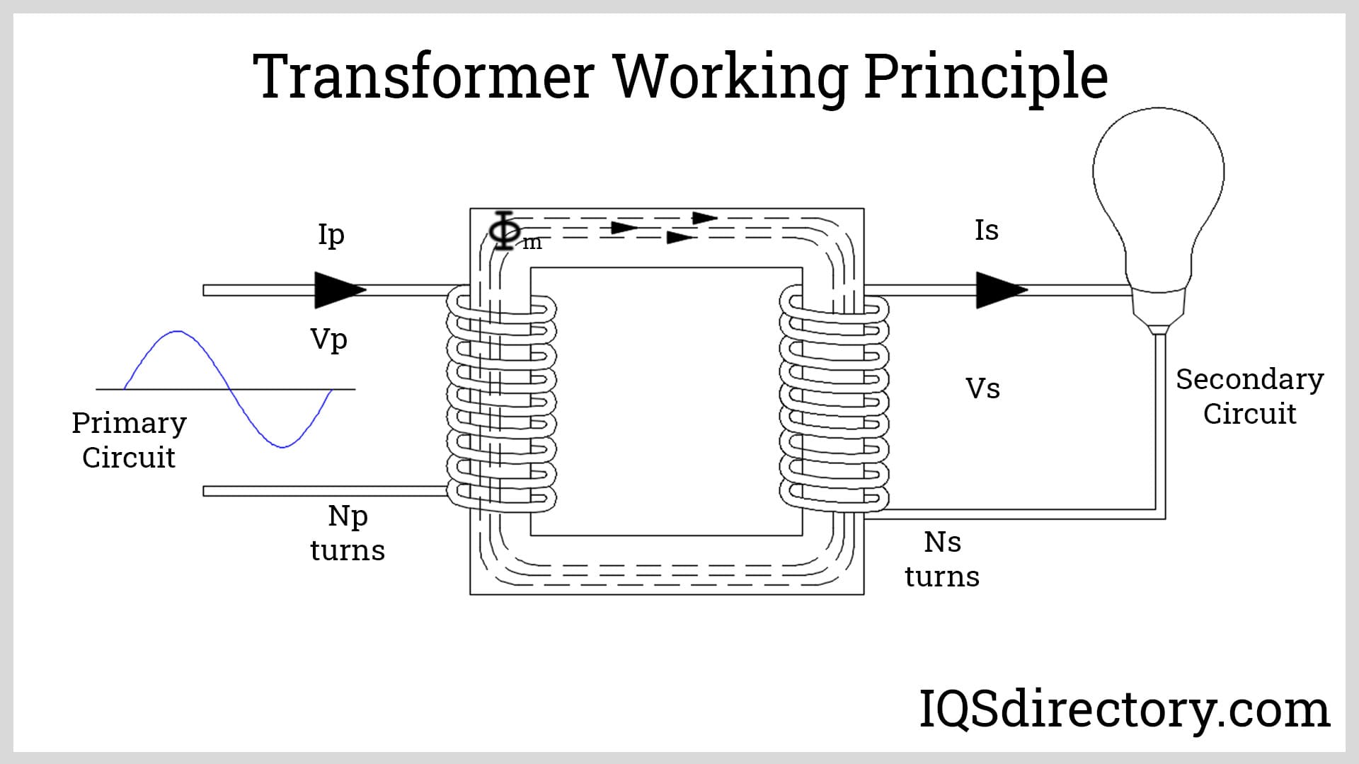 An application scenario or product detail of three phase transformer chart - Image 13
