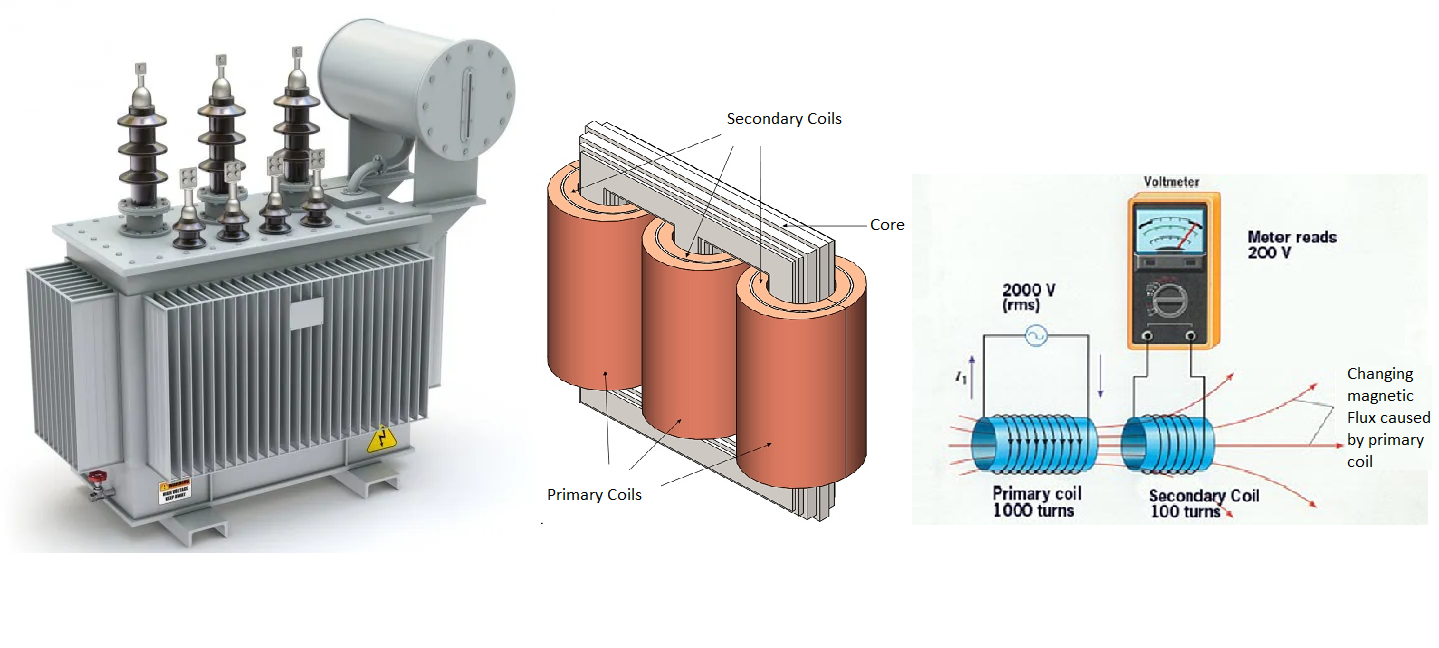 An application scenario or product detail of three phase transformer chart - Image 18