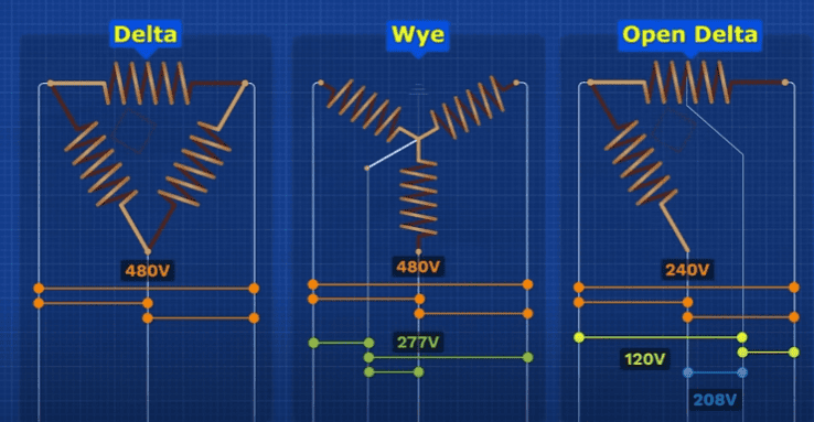 An application scenario or product detail of three phase transformer chart - Image 21